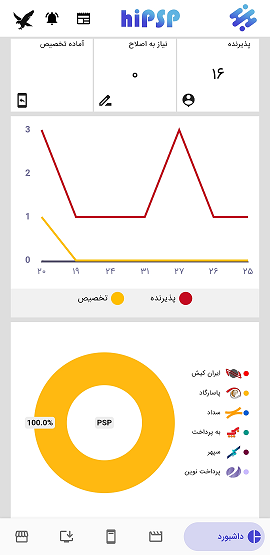 صفحه اصلی اپلیکیشن موبایل